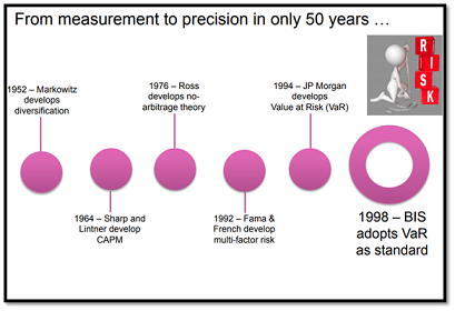 Historical Term - Risk Management Assignment.png